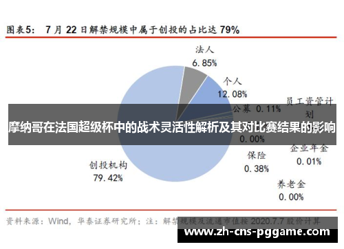 摩纳哥在法国超级杯中的战术灵活性解析及其对比赛结果的影响