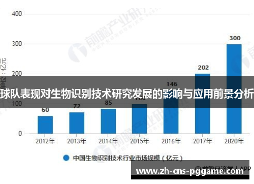 球队表现对生物识别技术研究发展的影响与应用前景分析