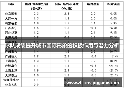 球队成绩提升城市国际形象的积极作用与潜力分析