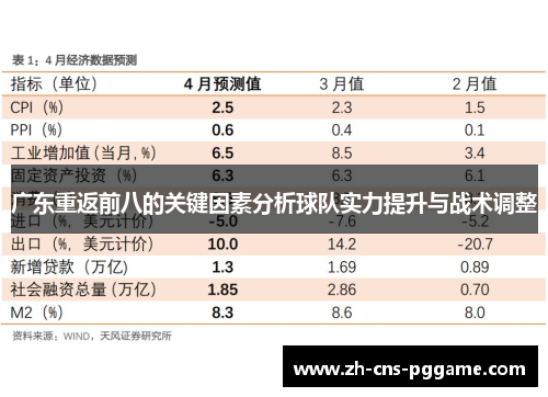 广东重返前八的关键因素分析球队实力提升与战术调整