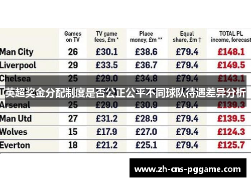 英超奖金分配制度是否公正公平不同球队待遇差异分析