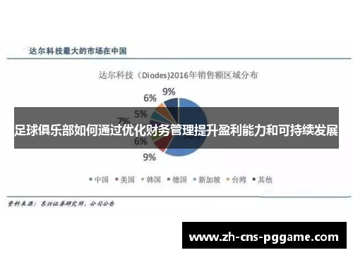 足球俱乐部如何通过优化财务管理提升盈利能力和可持续发展
