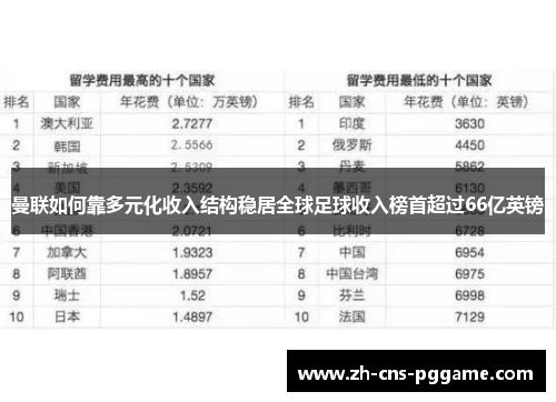 曼联如何靠多元化收入结构稳居全球足球收入榜首超过66亿英镑