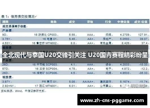 全北现代与泰国U20交锋引关注 U20国青赛程精彩纷呈
