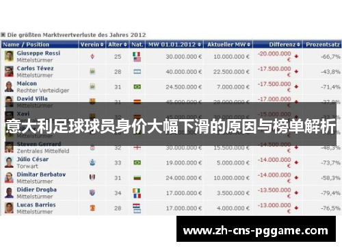 意大利足球球员身价大幅下滑的原因与榜单解析