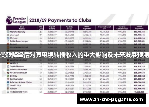 曼联降级后对其电视转播收入的重大影响及未来发展预测