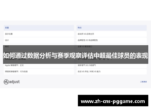 如何通过数据分析与赛季观察评估中超最佳球员的表现