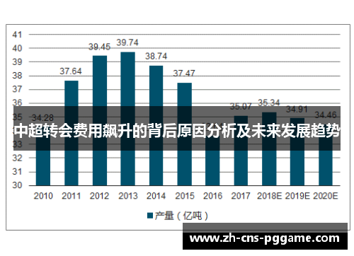 中超转会费用飙升的背后原因分析及未来发展趋势