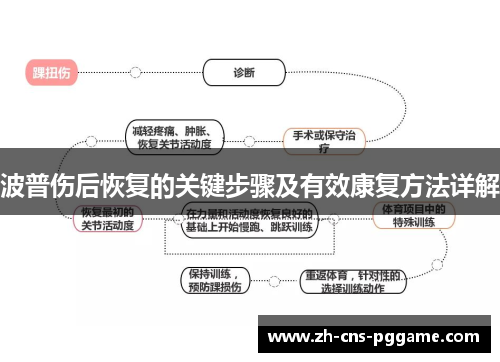 波普伤后恢复的关键步骤及有效康复方法详解