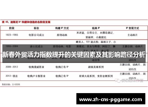 新春外贸活力指数提升的关键因素及其影响路径分析