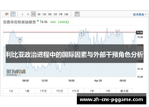利比亚政治进程中的国际因素与外部干预角色分析