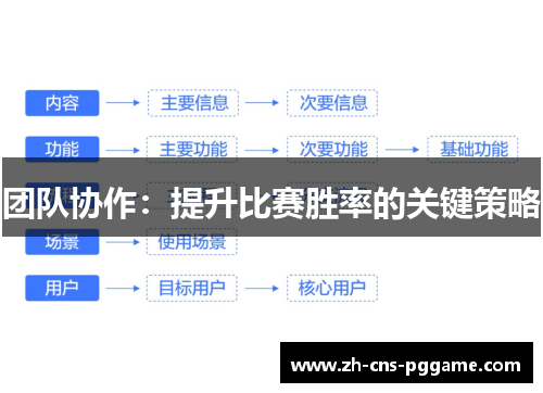 团队协作：提升比赛胜率的关键策略