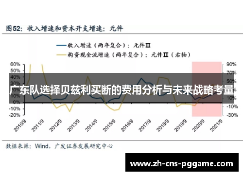 广东队选择贝兹利买断的费用分析与未来战略考量