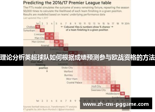 理论分析英超球队如何根据成绩预测参与欧战资格的方法