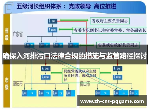 确保入河排污口法律合规的措施与监管路径探讨