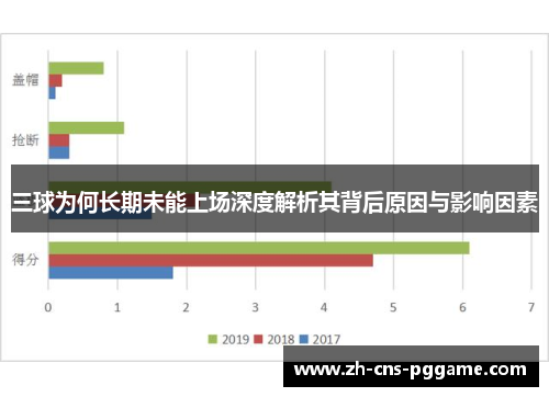 三球为何长期未能上场深度解析其背后原因与影响因素