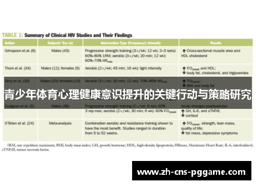 青少年体育心理健康意识提升的关键行动与策略研究