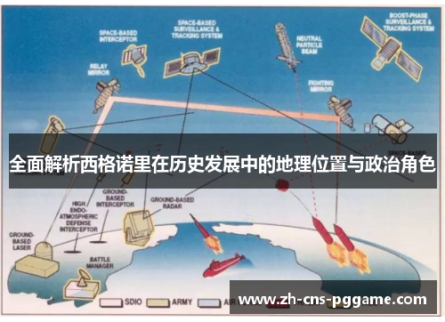 全面解析西格诺里在历史发展中的地理位置与政治角色