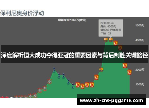 深度解析恒大成功夺得亚冠的重要因素与背后制胜关键路径