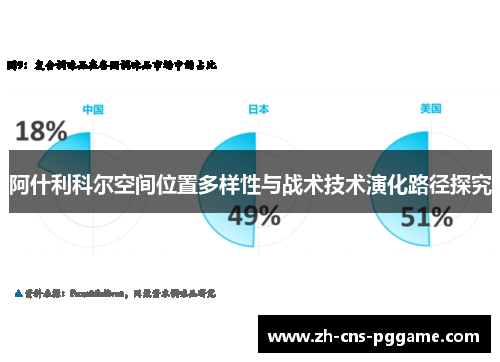 阿什利科尔空间位置多样性与战术技术演化路径探究