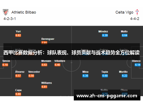 西甲比赛数据分析:球队表现、球员贡献与战术趋势全方位解读 西甲比赛数据分析:球队表现、球员贡献与战术趋势全方位解读