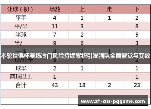 本轮世俱杯赛场冷门风险持续累积引发强队全面警觉与变数