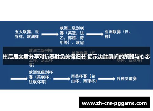 棋后居文君分享对抗赛胜负关键细节 揭示决胜瞬间的策略与心态 棋后居文君分享对抗赛胜负关键细节 揭示决胜瞬间的策略与心态