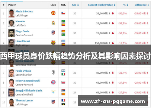 西甲球员身价跌幅趋势分析及其影响因素探讨 西甲球员身价跌幅趋势分析及其影响因素探讨